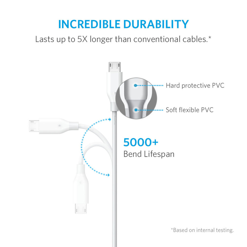 Anker Powerline White Micro-USB Cable 1.8M